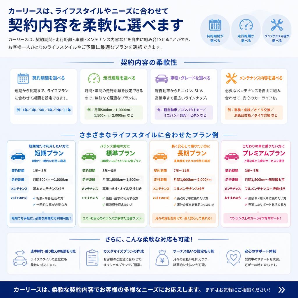ライフスタイルに合わせたフレキシブルなプラン