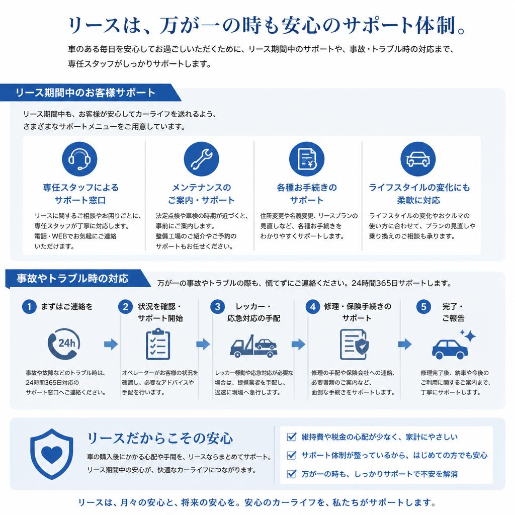 安心のアフターフォロー