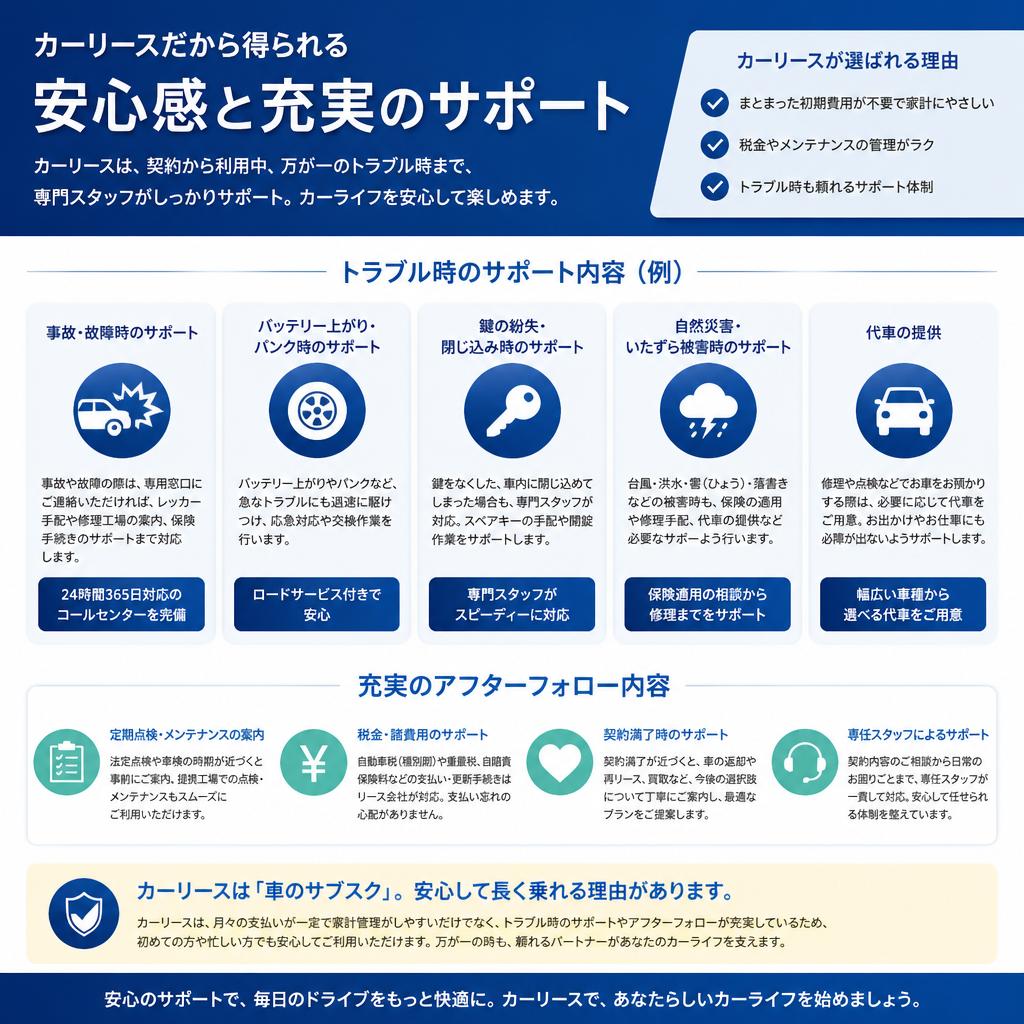 5. 安心のカーライフを提供する理由